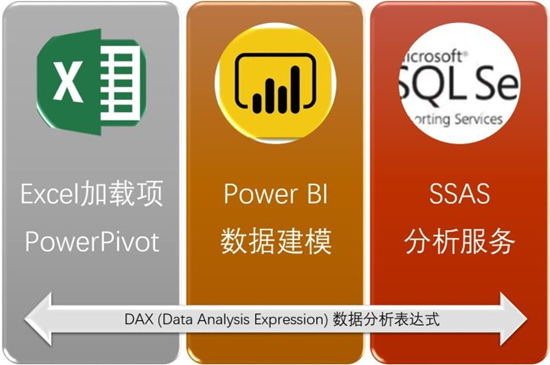 DAX Studio官方版