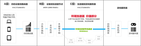 玲珑加速器海外版截图